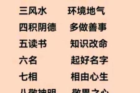 八字命理揭秘：从出生时刻看你的人生运势
