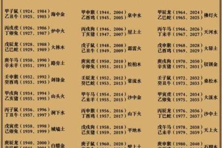 揭秘生肖五行算命的奥秘，如何通过五行掌握命运走势