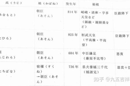 日本名字的独特文化与起源揭秘