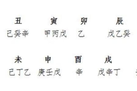 八字中两个羊刃代表什么？如何化解和利用？
