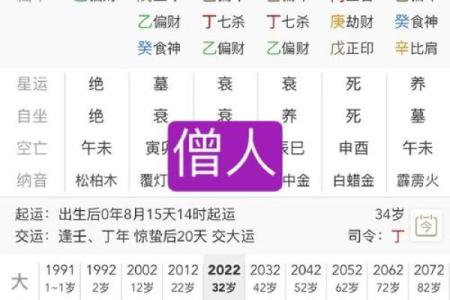 八字寅申巳亥全，揭开命运的神秘面纱，你知道意味着什么吗？