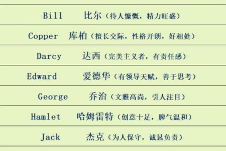 我的名字用英语怎么翻译