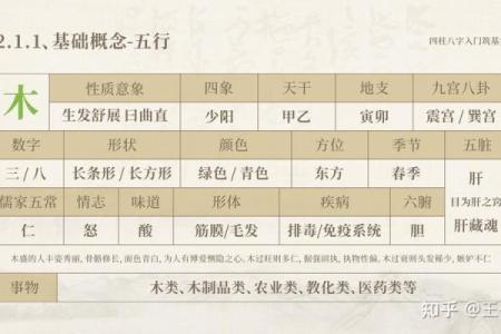 淏属五行揭秘：了解这个五行属性对你命运的影响
