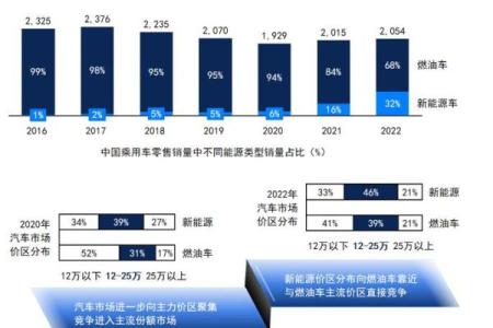 解析各大车企独特名字的背后故事