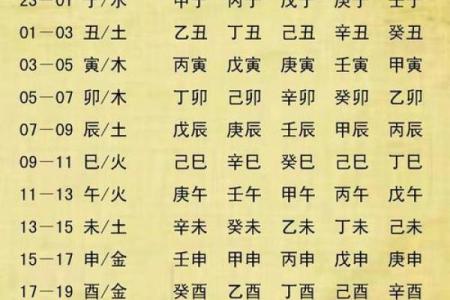如何通过百度算命生辰八字免费了解自己的运势