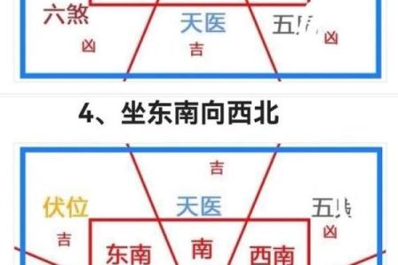 天罗地网布局：家居风水中的神秘力量