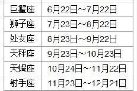 农历出生的人，星座与命运揭秘