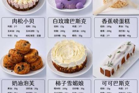 从甜点名字看创意：如何让甜品更具吸引力