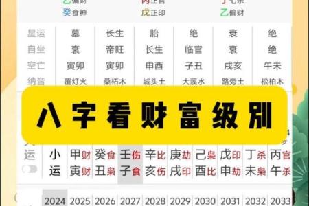 将军八字不简单，如何解读其中的财富密码