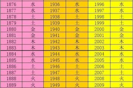 五行理论在纺织业中的应用与发展趋势