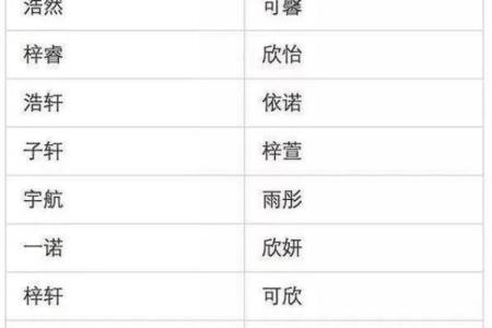 如何为孩子选择一个合适的名字
