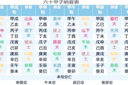甲子命理分析：如何从命运看你的婚姻走向