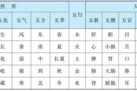 瑄字五行属性解析：了解其对命运的影响