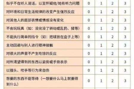 自闭症八字分析：命理如何影响孩子的社交能力