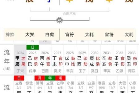 用生辰八字配对，轻松避开婚姻中的雷区