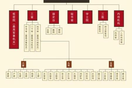 宋代风水与帝王风水布局的关系