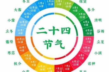 农历的具体日期解析