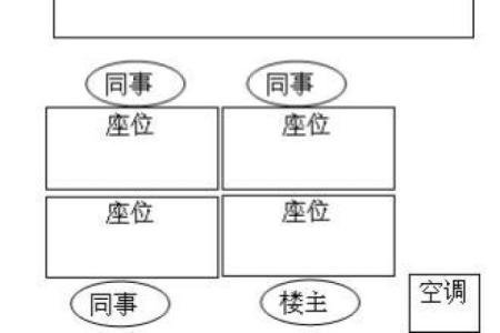 汕头专业办公风水课程提升职场运势与氛围