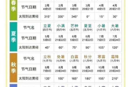 2024年最新农历表：万年历查询，轻松掌握中国传统节日