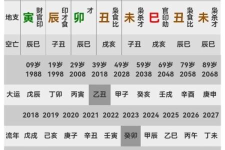 流年与八字：如何通过八字看未来运势走向