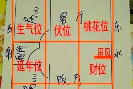 江门家居风水如何提升家庭运势