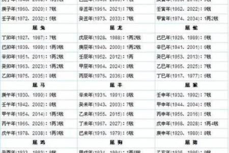 2017八卦万年历：运势揭秘，揭秘你的命运转折点