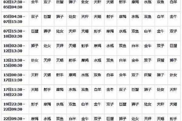 星座解析:新历与农历哪个更准确? 星座解析:新历与农历哪个更准确?