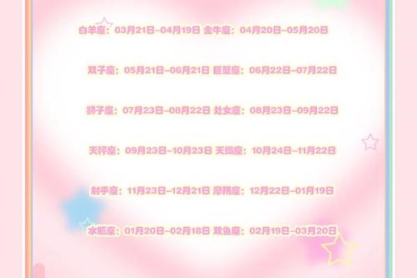 星座解析:新历与农历哪个更准确? 星座解析:新历与农历哪个更准确?