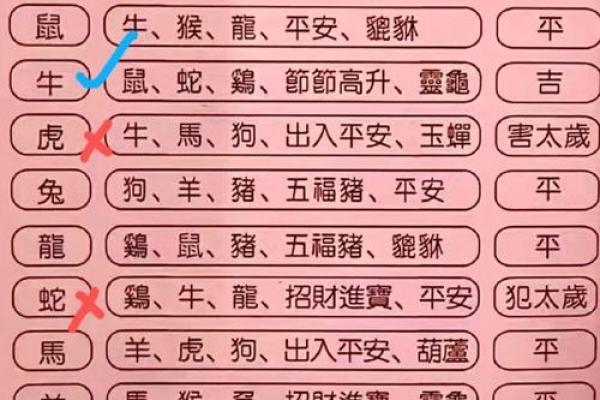 农历大揭秘:让你获得好运的秘诀 农历大揭秘:让你获得好运的秘诀