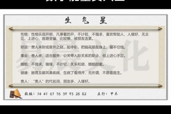 数字五行的神秘力量:如何运用数字提升生活运势 数字五行的神秘力量:如何运用数字提升生活运势