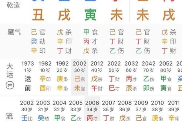 想知道未来如何?生辰八字写法教你一步步揭晓 想知道未来如何?生辰八字写法教你一步步揭晓
