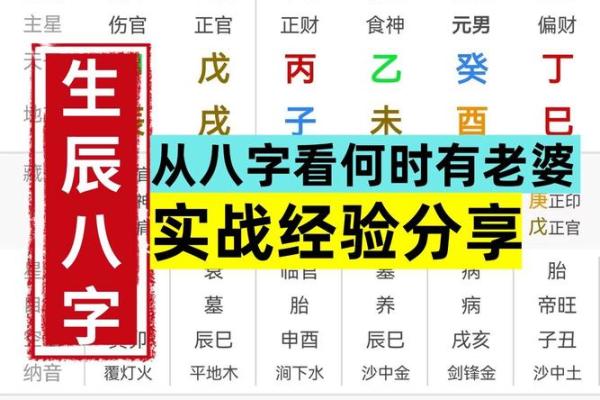 想知道未来如何?生辰八字写法教你一步步揭晓 想知道未来如何?生辰八字写法教你一步步揭晓