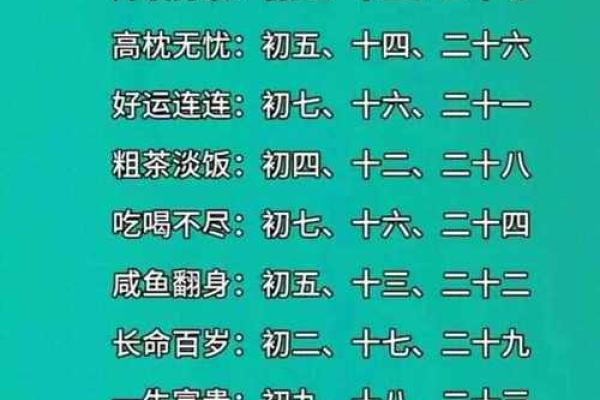 农历生日的真正含义,你了解吗? 农历生日的真正含义,你了解吗?