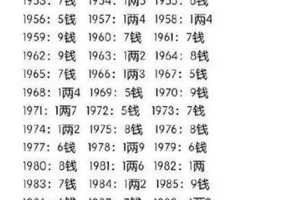 农历生辰八字算命揭秘:你与TA的婚姻是否天作之合 农历生辰八字算命揭秘:你与TA的婚姻是否天作之合