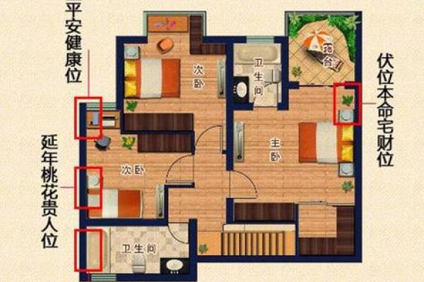 风水财位布局建议 风水财位布局建议