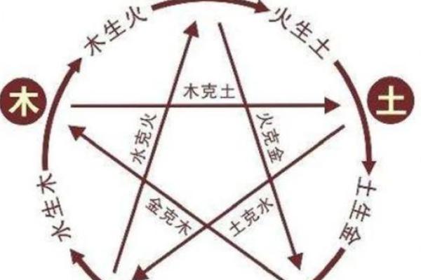 勋五行属性解读:了解每种属性对命运的影响 勋五行属性解读:了解每种属性对命运的影响