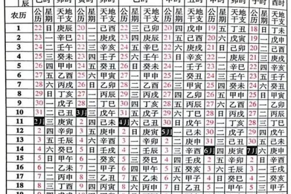 一张图读懂农历阳历,带你穿越时光的神奇旅程 一张图读懂农历阳历,带你穿越时光的神奇旅程