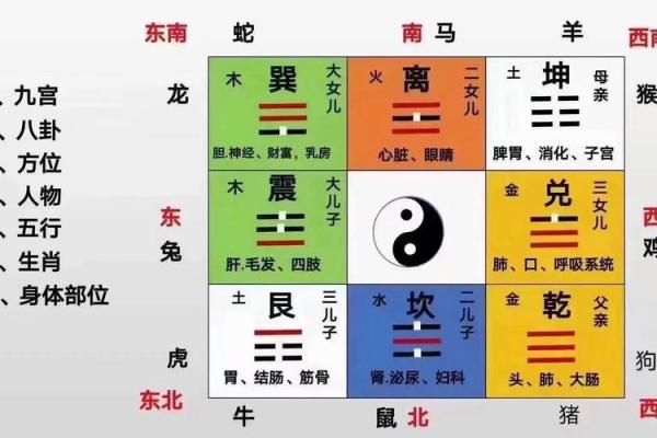 七星房屋风水学:改变家居布局的五大关键技巧 七星房屋风水学:改变家居布局的五大关键技巧
