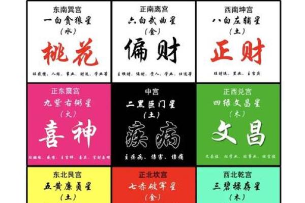 七星房屋风水学:改变家居布局的五大关键技巧 七星房屋风水学:改变家居布局的五大关键技巧