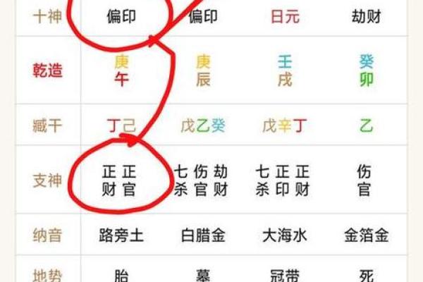 八字偏官如何影响命运：揭开其神秘面纱的真相