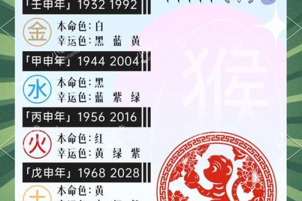 了解自己的生辰八字，十二生肖助你开启好运之门