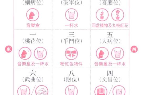 如何利用谢子豪五行调整的生活中的风水布局 如何利用谢子豪五行调整的生活中的风水布局