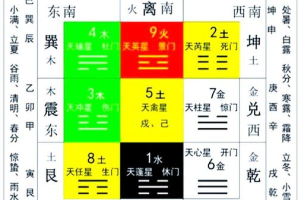 如何利用谢子豪五行调整的生活中的风水布局 如何利用谢子豪五行调整的生活中的风水布局