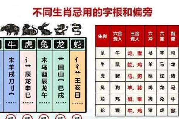 改名秘籍:万年历里的姓名风水大揭秘 改名秘籍:万年历里的姓名风水大揭秘
