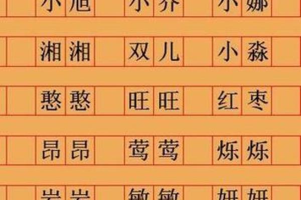结合生辰八字为宝宝选个合适的名字 结合生辰八字为宝宝选个合适的名字