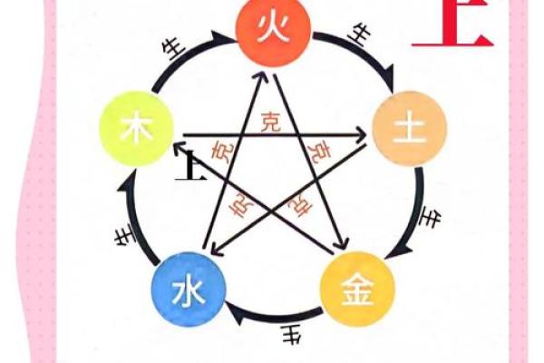 五行对称的奥秘:如何利用五行提升生活平衡 五行对称的奥秘:如何利用五行提升生活平衡