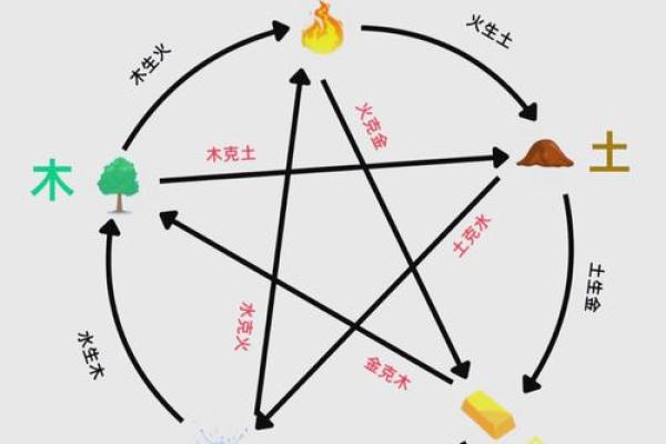 五行对称的奥秘:如何利用五行提升生活平衡 五行对称的奥秘:如何利用五行提升生活平衡
