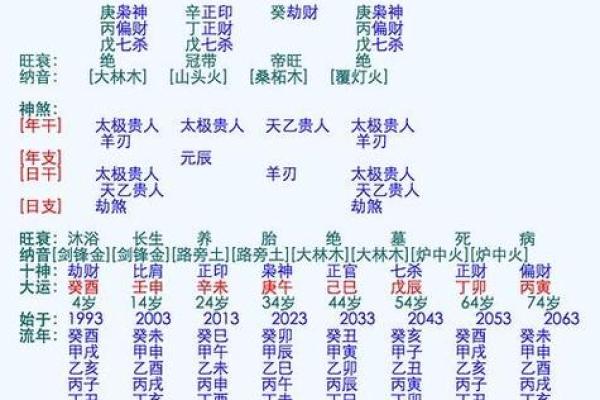 生辰八字测试：命运如何受出生时间的影响