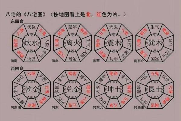 东四命风水与个人运势的深度解析 东四命风水与个人运势的深度解析