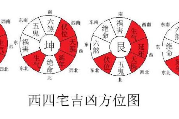 东四命风水与个人运势的深度解析 东四命风水与个人运势的深度解析